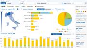 Rinnovabili e Altre Fonti di Energia - Efficienza