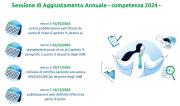 Gas Naturale - GPL - GNL