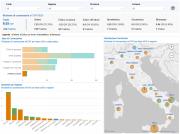 Rinnovabili e Altre Fonti di Energia - Efficienza