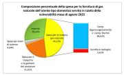 Gas Naturale - GPL - GNL