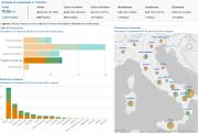 Rinnovabili e Altre Fonti di Energia - Efficienza