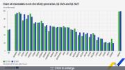 Rinnovabili e Altre Fonti di Energia - Efficienza