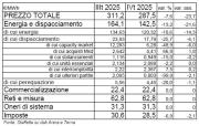 Energia Elettrica