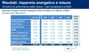 Rinnovabili e Altre Fonti di Energia - Efficienza
