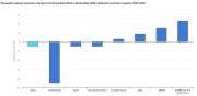Rinnovabili e Altre Fonti di Energia - Efficienza
