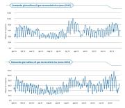 Gas Naturale - GPL - GNL