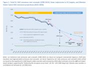 Proiezioni di riduzione della CO2