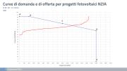 Rinnovabili e Altre Fonti di Energia - Efficienza