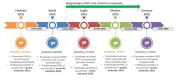 Rinnovabili e Altre Fonti di Energia - Efficienza