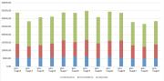 Consumi gas su rete Snam gennaio-maggio 2013-2025