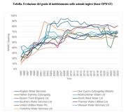 Politica energetica nazionale