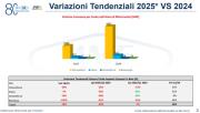 Rinnovabili e Altre Fonti di Energia - Efficienza
