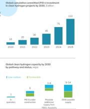 Rinnovabili e Altre Fonti di Energia - Efficienza