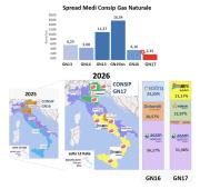 Gas Naturale - GPL - GNL