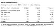 Vita delle Società - Associazioni