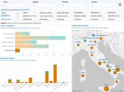 Rinnovabili e Altre Fonti di Energia - Efficienza
