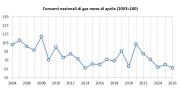 Gas Naturale - GPL - GNL