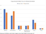 Rinnovabili e Altre Fonti di Energia - Efficienza