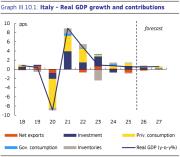 Politica energetica internazionale
