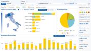 Rinnovabili e Altre Fonti di Energia - Efficienza
