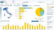 Rinnovabili e Altre Fonti di Energia - Efficienza