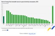 Rinnovabili e Altre Fonti di Energia - Efficienza