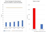 Politica energetica nazionale