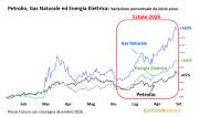 Politica energetica nazionale