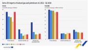 I dati Eurostat
