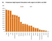 Rinnovabili e Altre Fonti di Energia - Efficienza