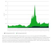 Politica energetica nazionale