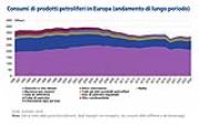 Approvvigionamenti e Raffinazione