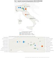 Rinnovabili e Altre Fonti di Energia - Efficienza