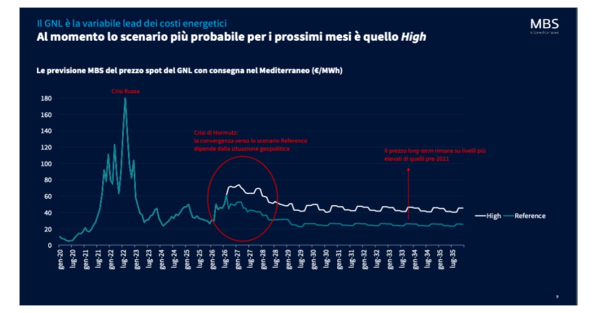 https://www.staffettaonline.com/foto/fotofb1.ashx?f=2026/20260917141057_407356.png&amp;t=Prezzi%2C%20rischi%2C%20strategie%3A%20le%20voci%20del%20settore%20all%E2%80%99Energy%20Leaders%202026