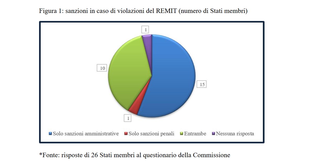 https://www.staffettaonline.com/foto/fotofb1.ashx?f=2026/20260921174001_407458.png&amp;t=Remit%2C%20report%20della%20Commissione%20UE%20sull
