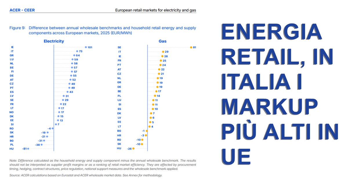 https://www.staffettaonline.com/foto/fotofb1.ashx?f=2026/20260930134051_407739.png&amp;t=Energia%20retail%2C%20in%20Italia%20i%20markup%20pi%C3%B9%20alti%20in%20UE