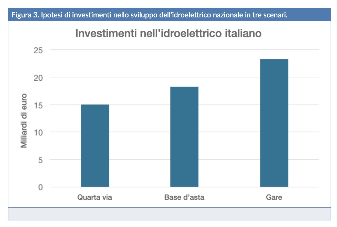 Ibl, perché per l'idroelettrico bisogna fare le gare