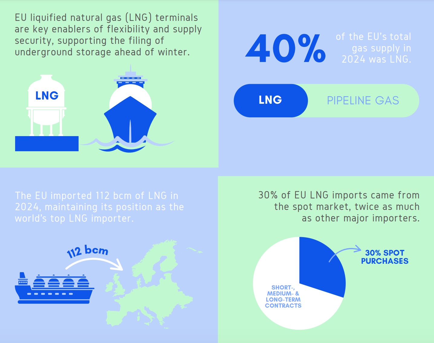 Gnl, Acer: "servono più contratti, ma flessibili"