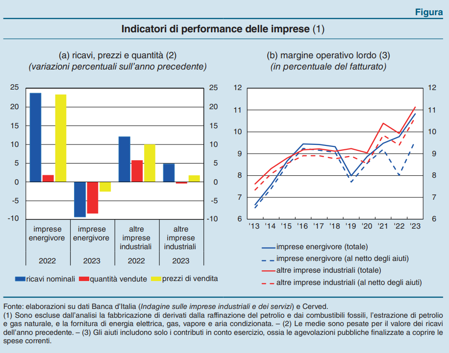 Bankitalia, l'energia nella relazione annuale