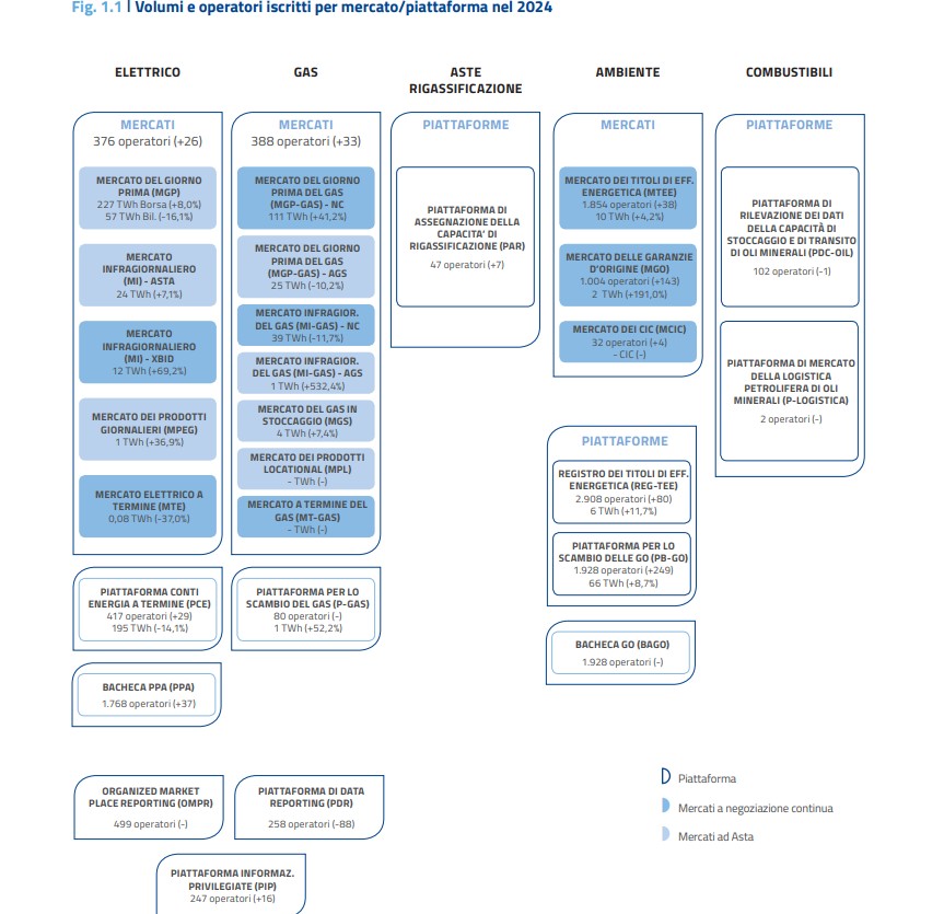 Gme, pubblicata la relazione annuale 2024