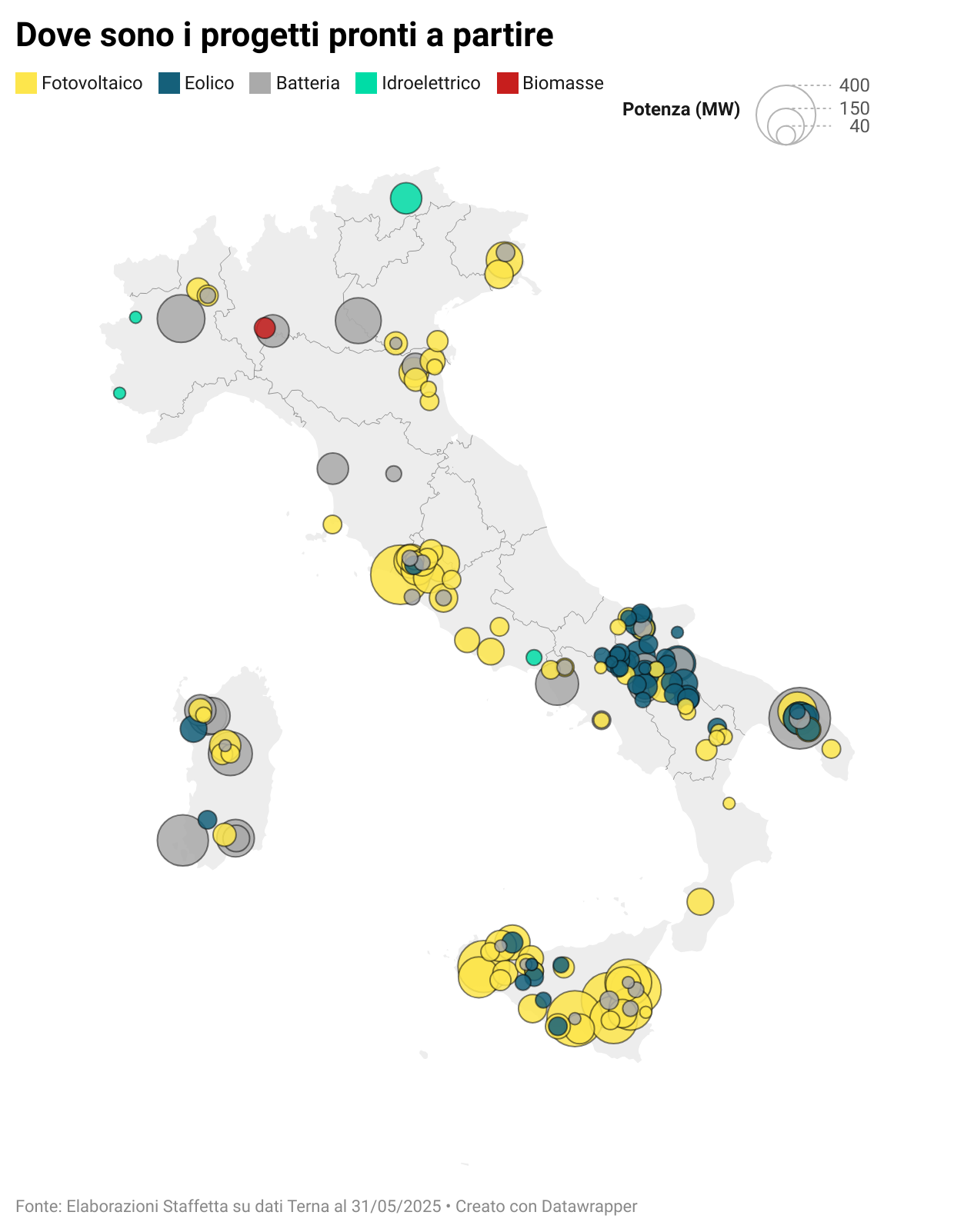 Terna: 8,5 GW progetti rinnovabili e 3,2 GW accumuli pronti a partire