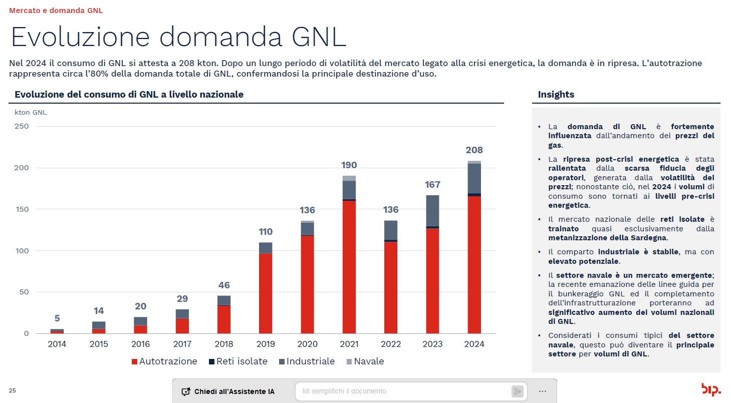 Gnl, Assogasliquidi: consumi in ripresa, ma va supportata