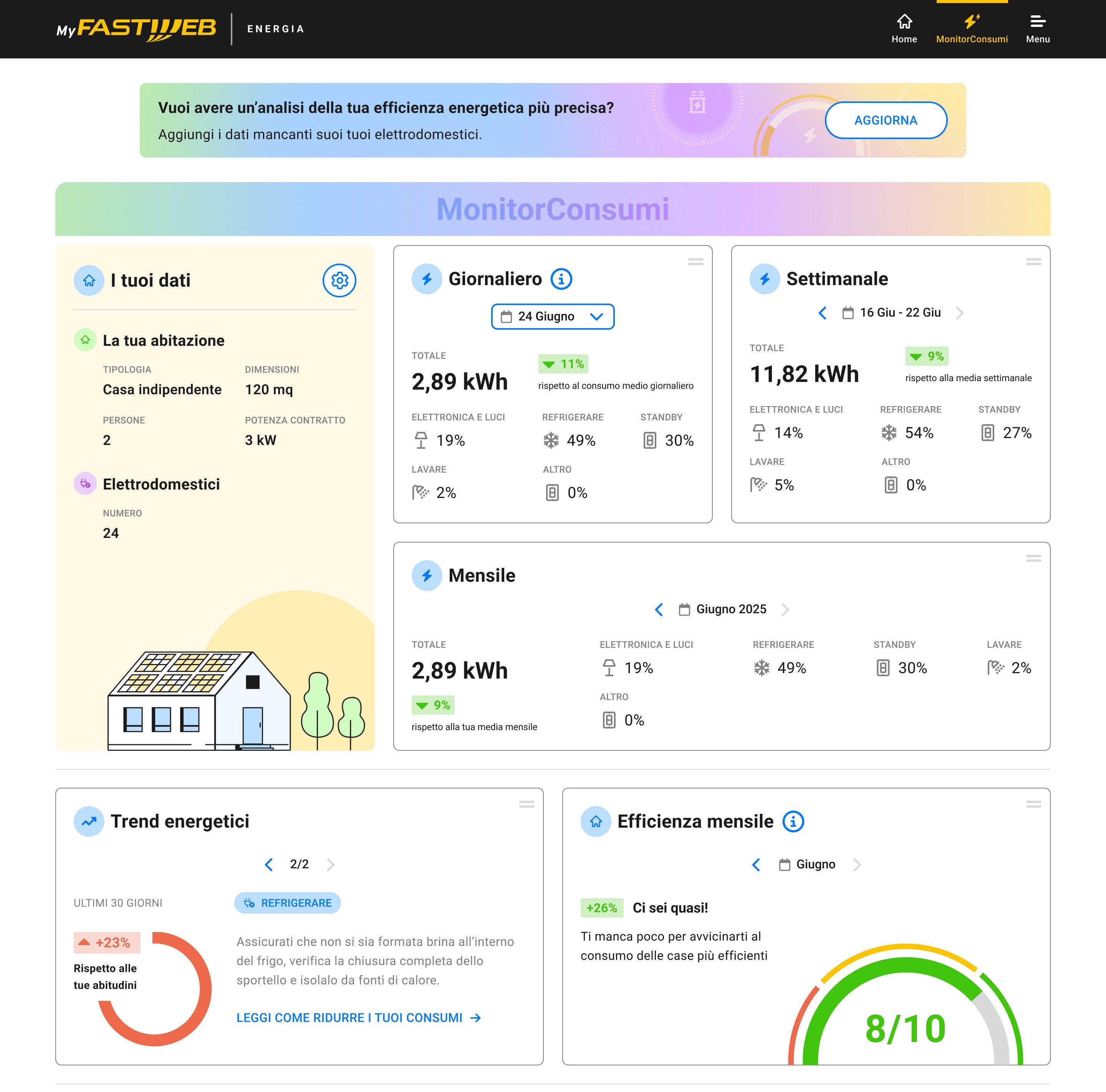 Fastweb Energia lancia il “MonitorConsumi”