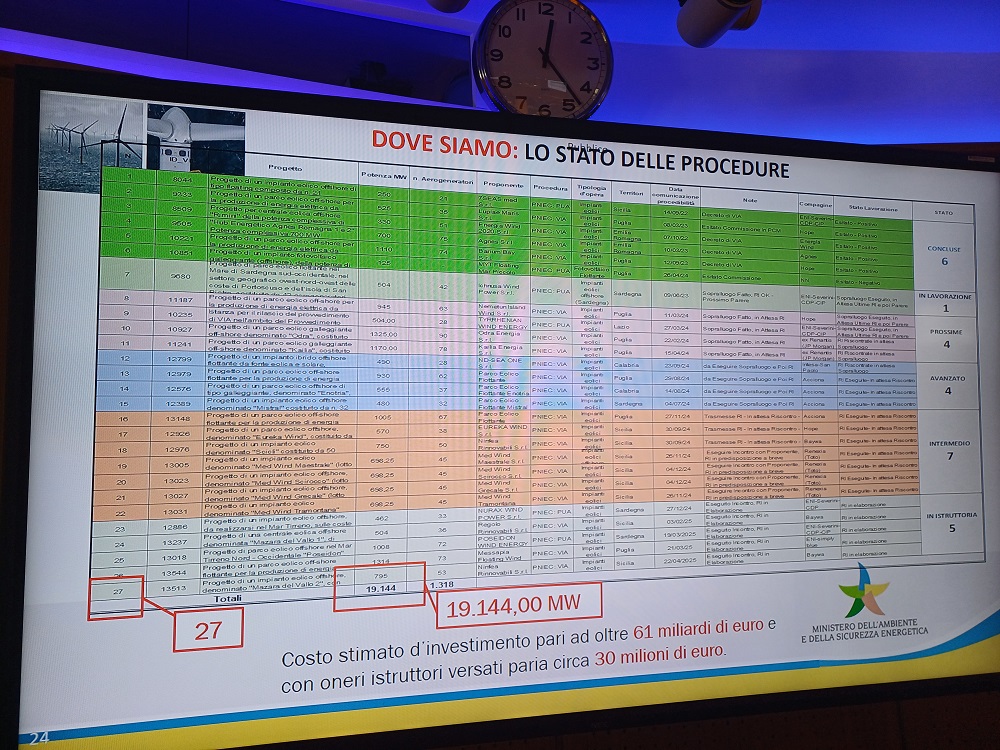 Eolico offshore, quali sono i progetti più avanzati