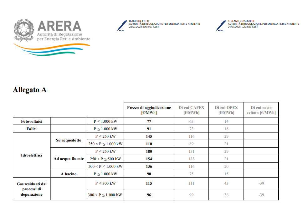 FerX, Arera rivede al rialzo i prezzi per i piccoli FV