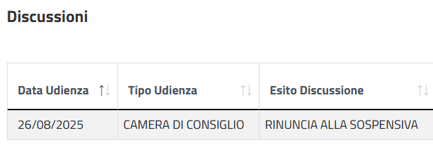 Aree idonee, il governo rinuncia alla richiesta cautelare