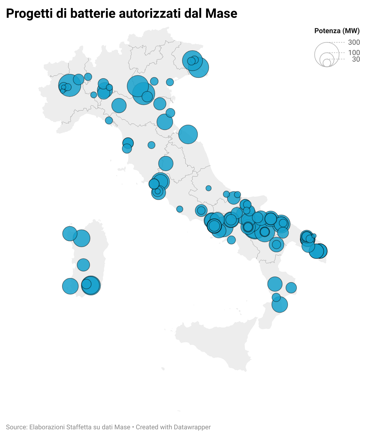 Batterie, chi ha in mano i progetti autorizzati