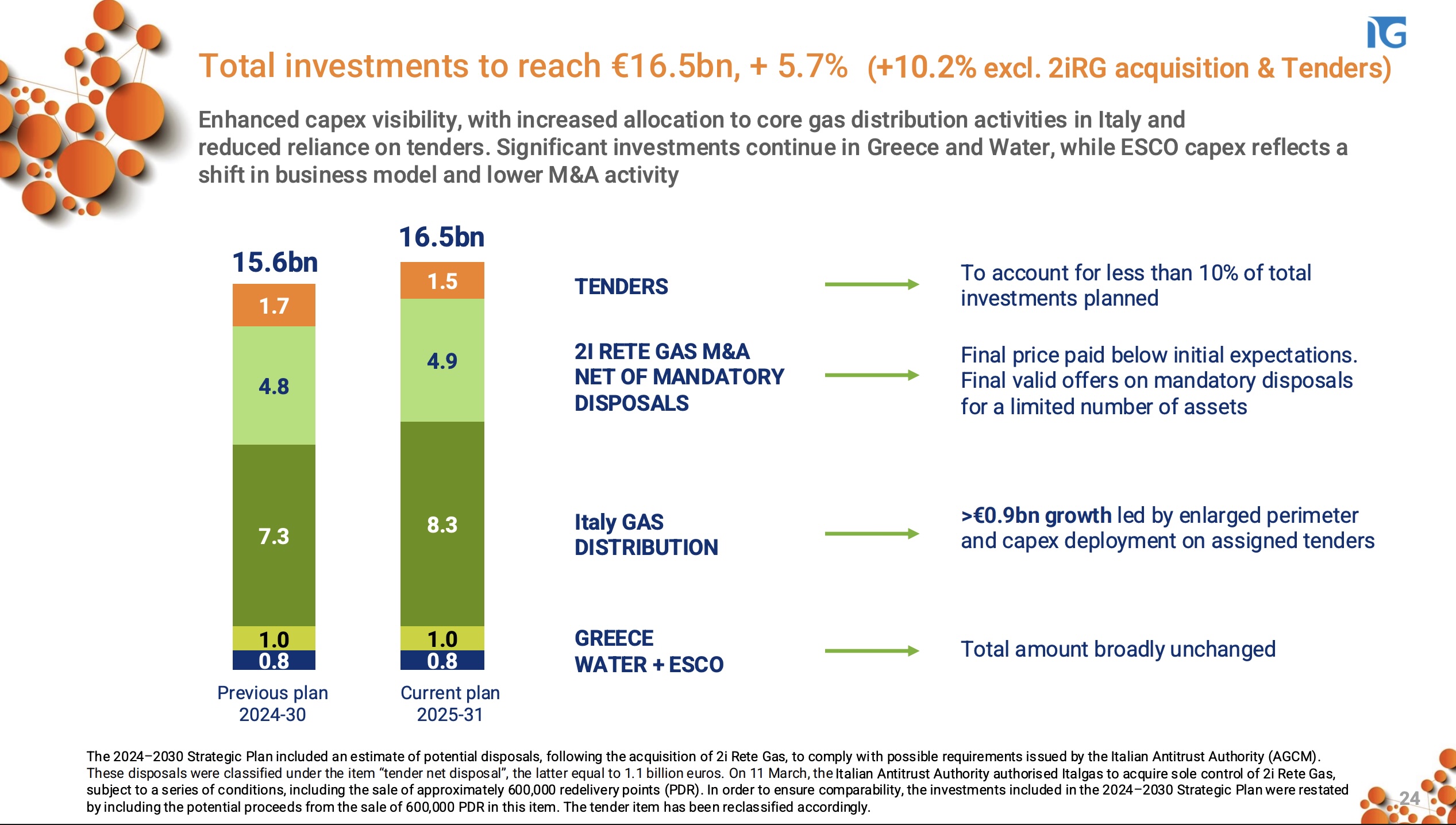 Gallo (Italgas): "non percorribile" una proroga delle concessioni