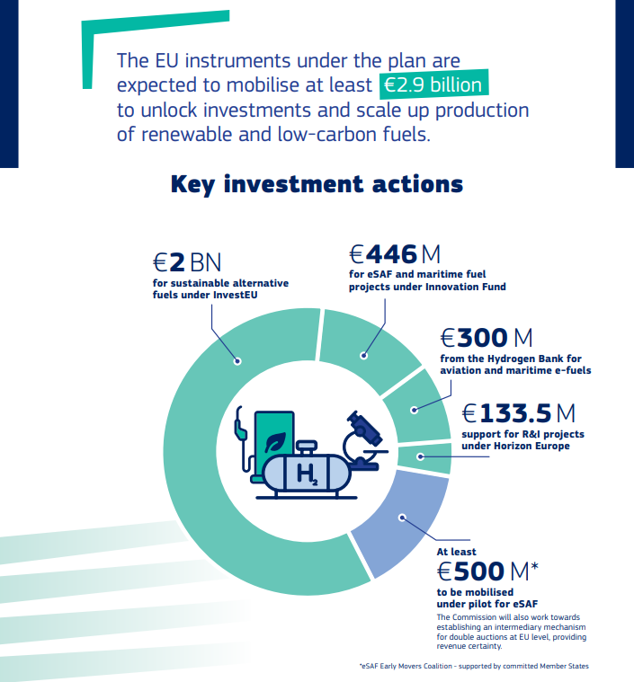 Biocarburanti, il piano UE per navi e aerei
