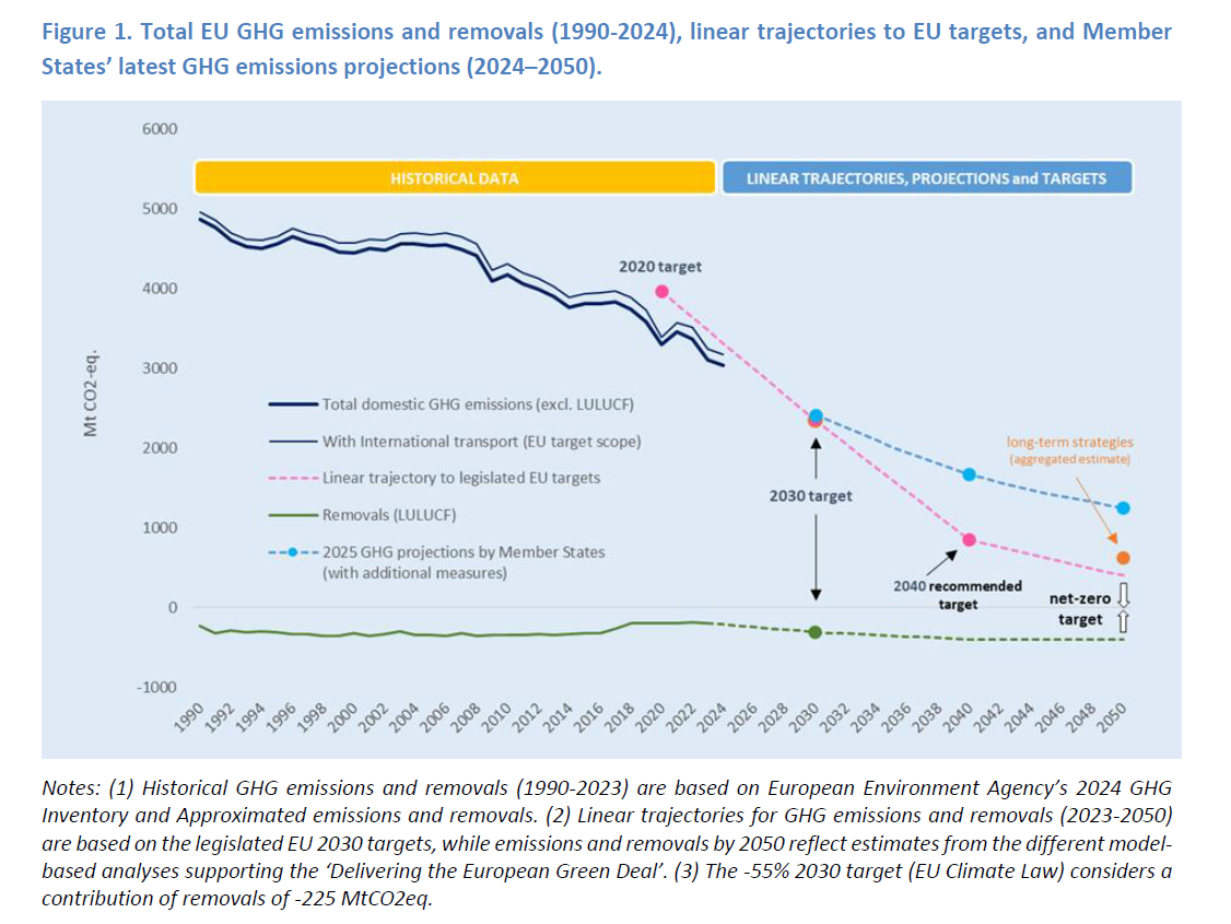 UE, i numeri sull'energia
